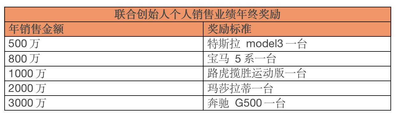 现在微商有什么新的模式,最新微商玩法