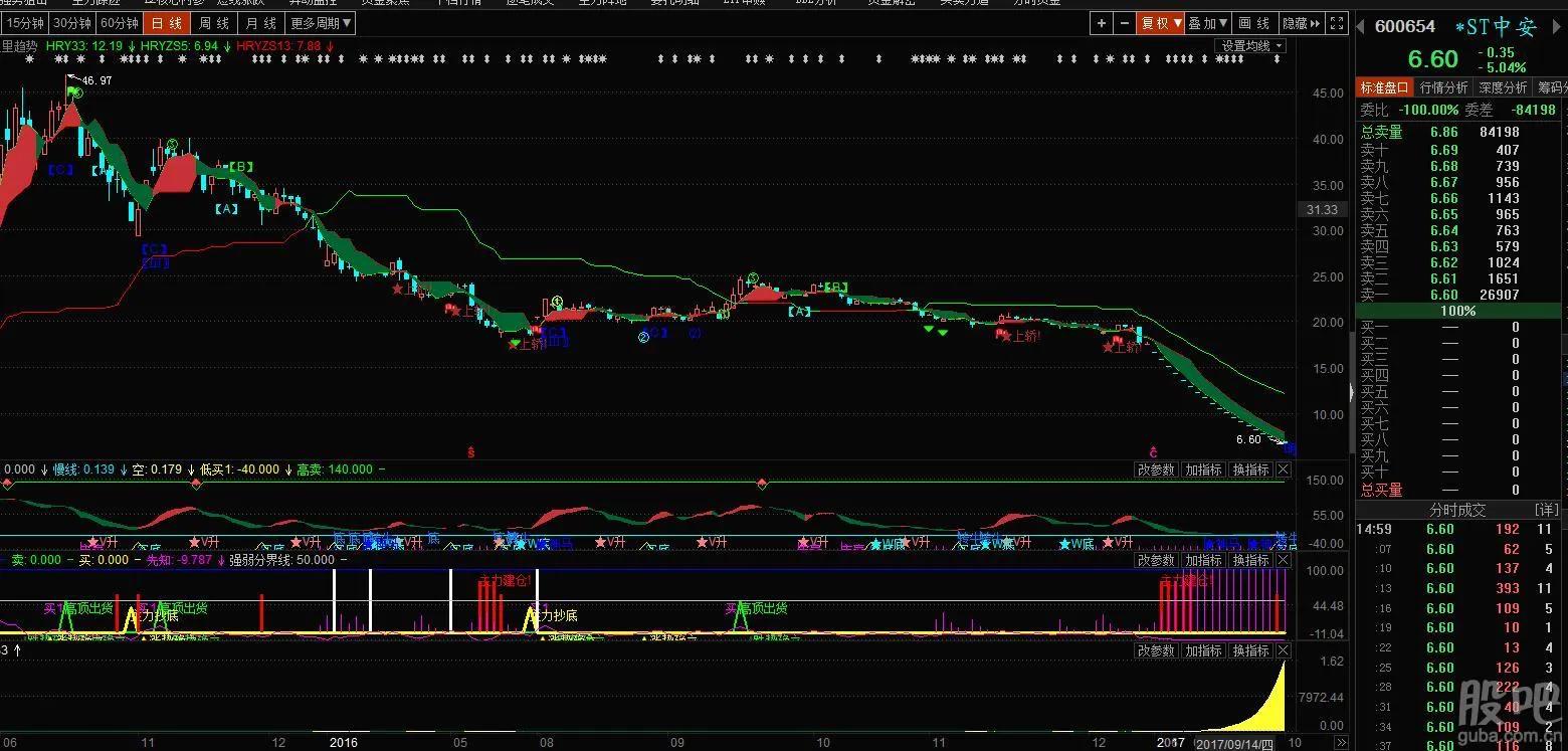 曾经的股王骗局,曾经的股王被骗