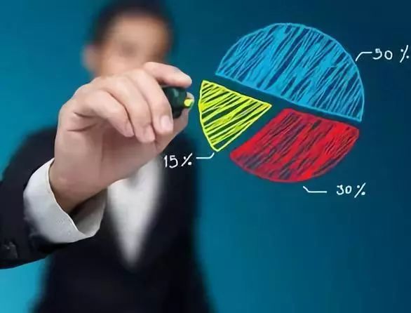 两百元的广告费带来几千万的曝光量，值