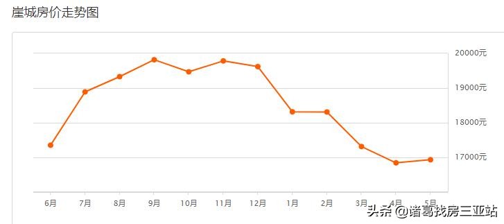 崖州区是房价洼地么,海南省自贸区龙头板块