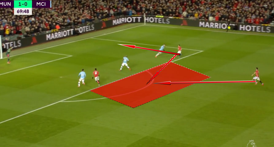 曼城vs曼联曼城整体进攻战术,复盘曼联0比7战术