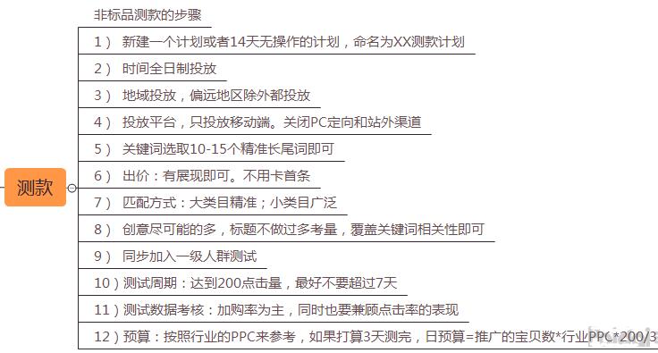 淘宝店铺直通车引爆单品运营思路,淘宝运营直通车推荐店铺怎么做的