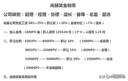 灏氳但鐩撮攢浼氳鎬庢牱涓炬姤,涓浗娑堣垂鑰呮姤灏氳但