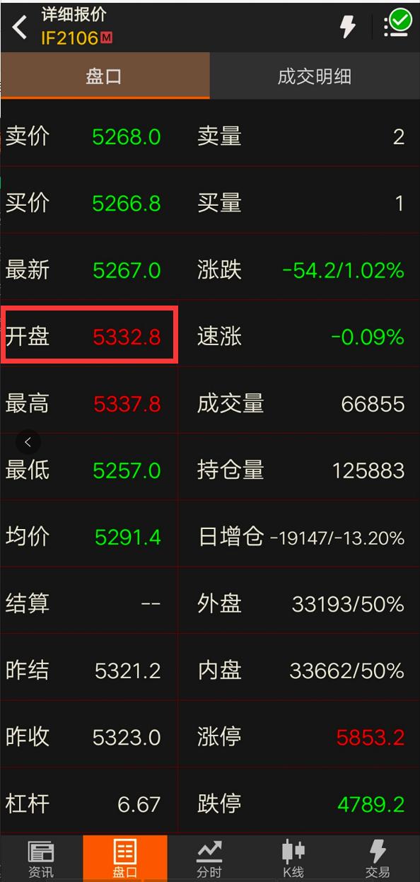 一文看懂期权与期货,股指期货的保证金和手续费