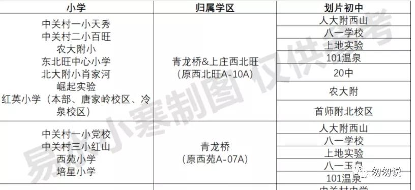 2021年一句话点评东城小学,海淀小学点评
