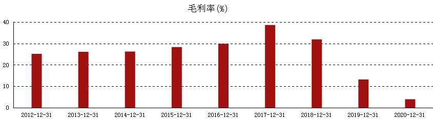 财务造假事件带来的启示,康美药业财务造假案例分析