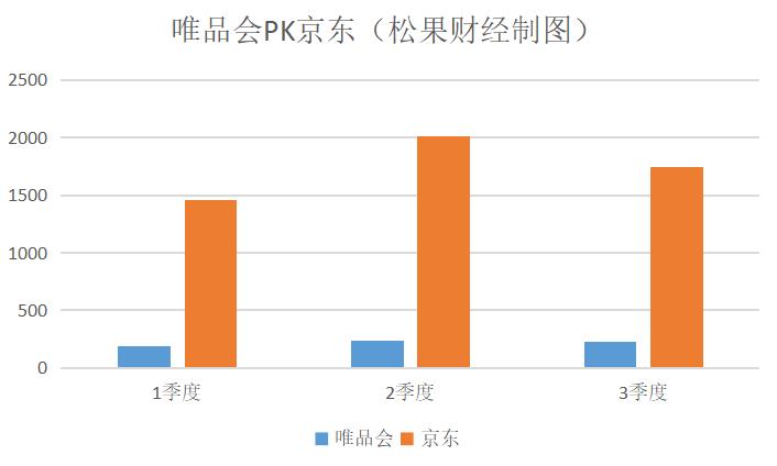 唯品会二选一电商,唯品会为什么要求二选一