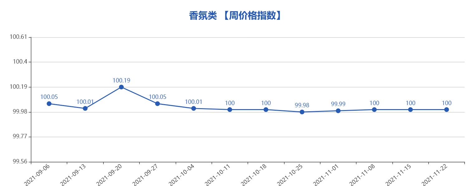 义乌市最新指数行情,义乌中国小商品数据