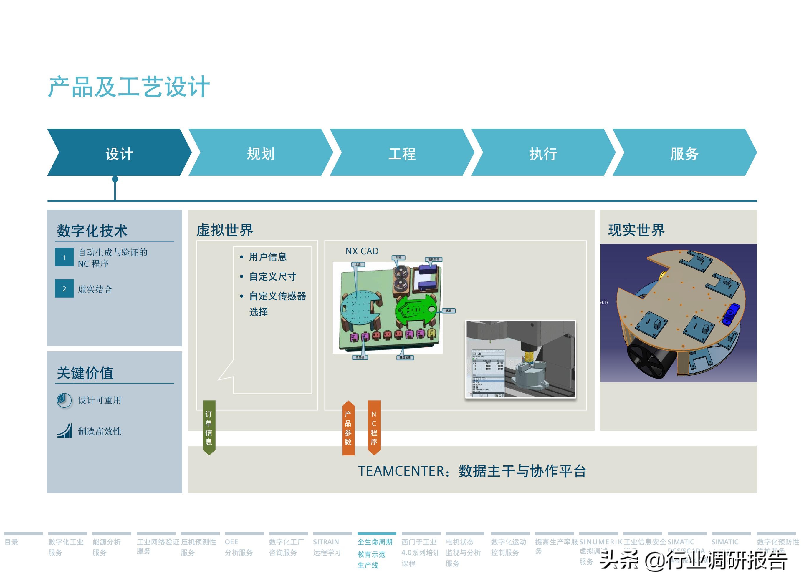 西门子数字化服务,西门子数字化工业展示
