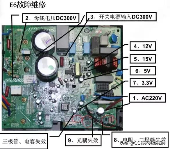 格力变频空调p0故障处理方法,格力变频空调e6h5维修