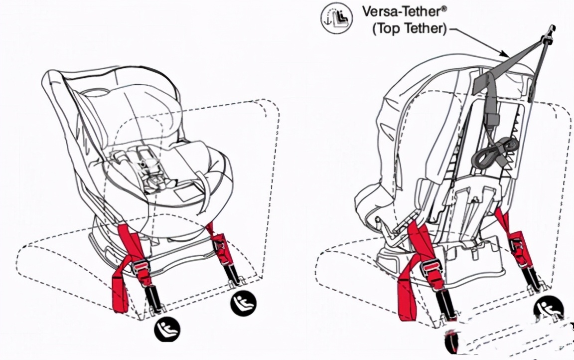 i-size认证的安全座椅值得买么,安全座椅adac和i-size哪个好