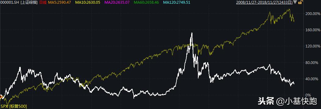 股市十年行情,股市每天各时间段走势特点