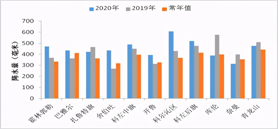 通辽市的地形及气候图,通辽气候类型及特征