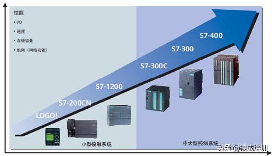 s7-200plc的功能与特点,s7-200plc是什么