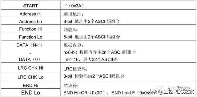 三菱变频器rs485接线图,三菱rs485与变频器通讯程序