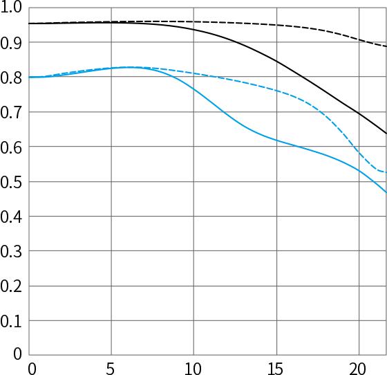 佳能50mmf1.4usm镜头测评,佳能rf50mmf1.2镜头