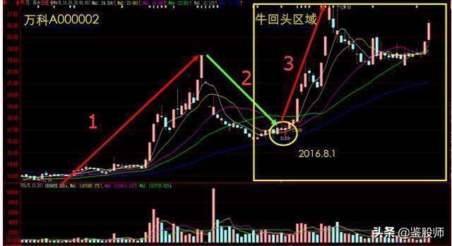 涨停板敢死队策略,涨停敢死队十大绝技