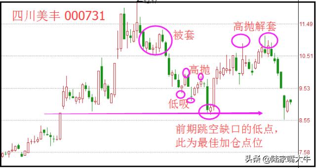 股票满仓被套最快解套方法,被套20%的股票如何解套
