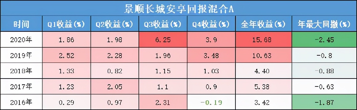余额宝越来越少收益,余额宝跌下神坛
