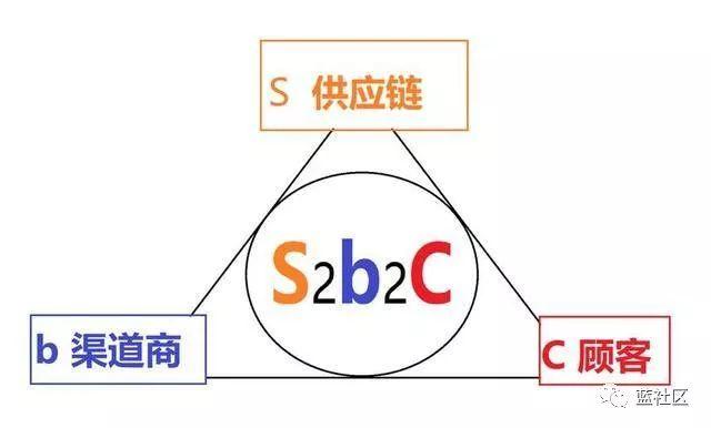 社交电商怎么提到新零售,社交社群电商新零售