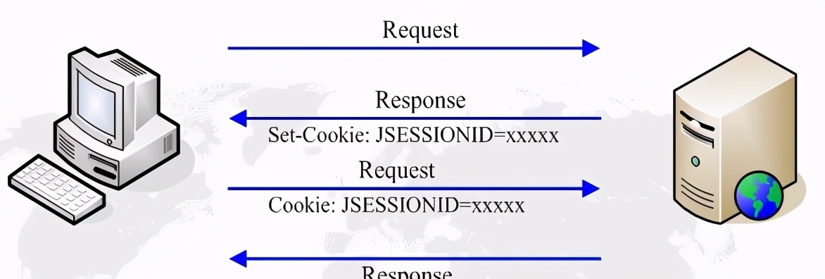 学http的基础,计算机网络http请求内容