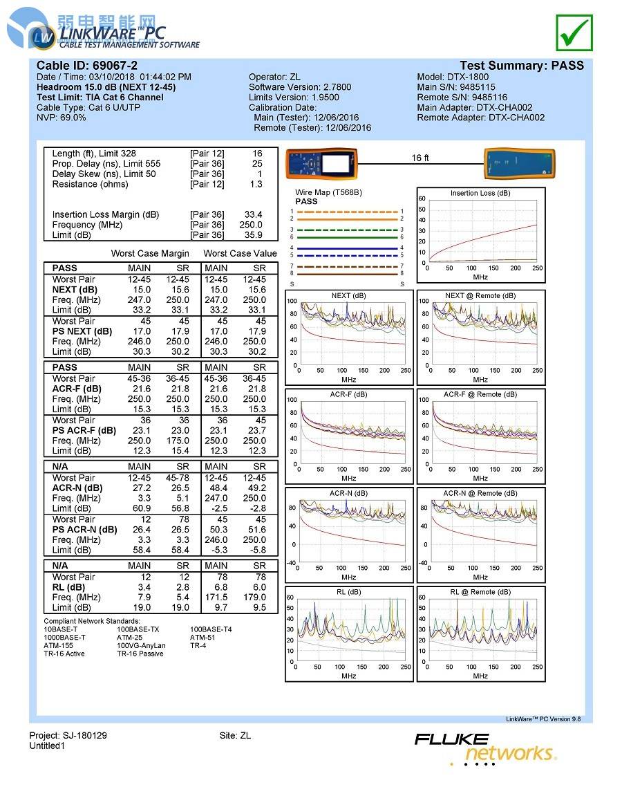 福禄克一级链路测试,福禄克通道测试和链路测试区别