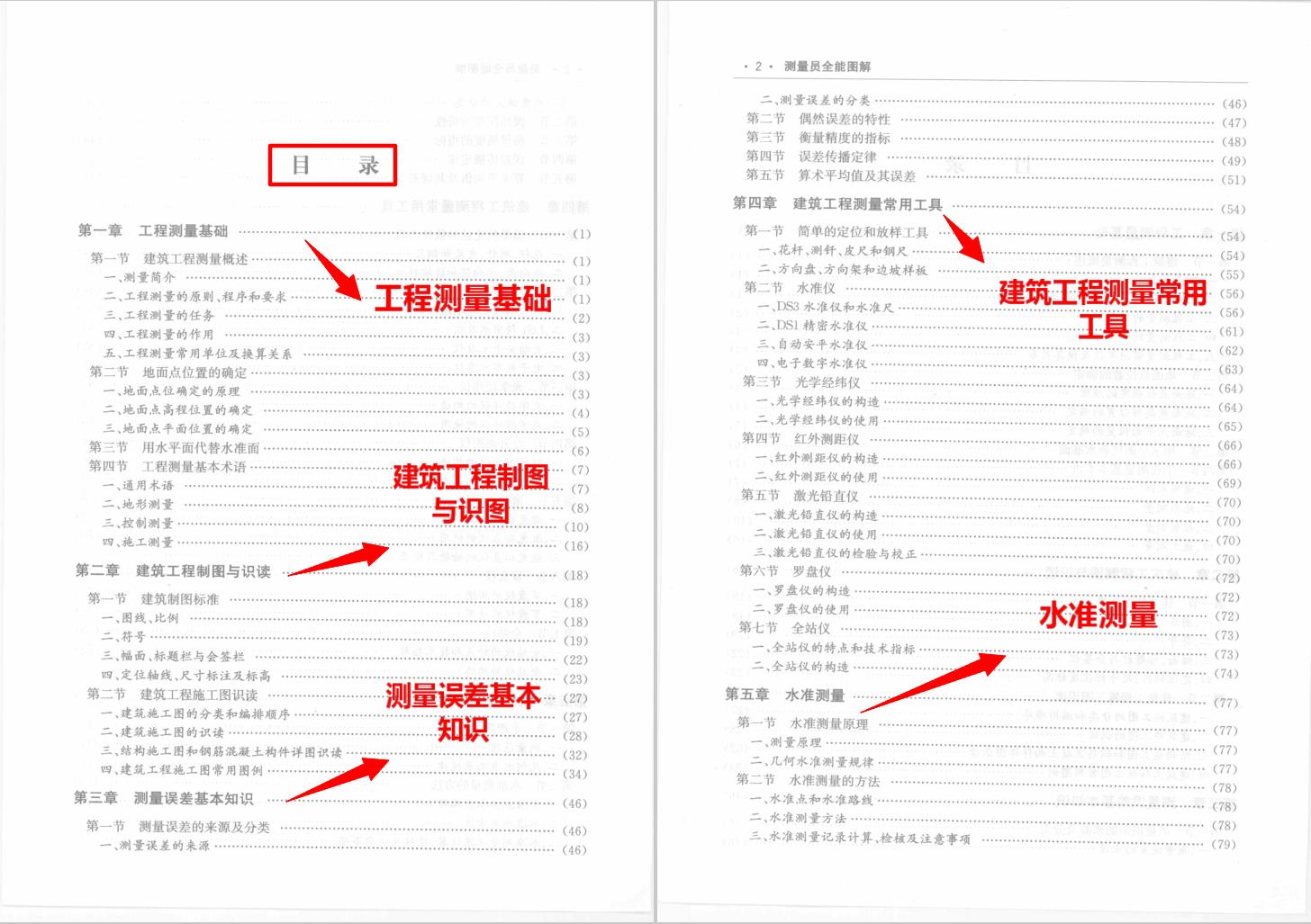 零基础做化验员看不懂标准,初学测量员理论知识