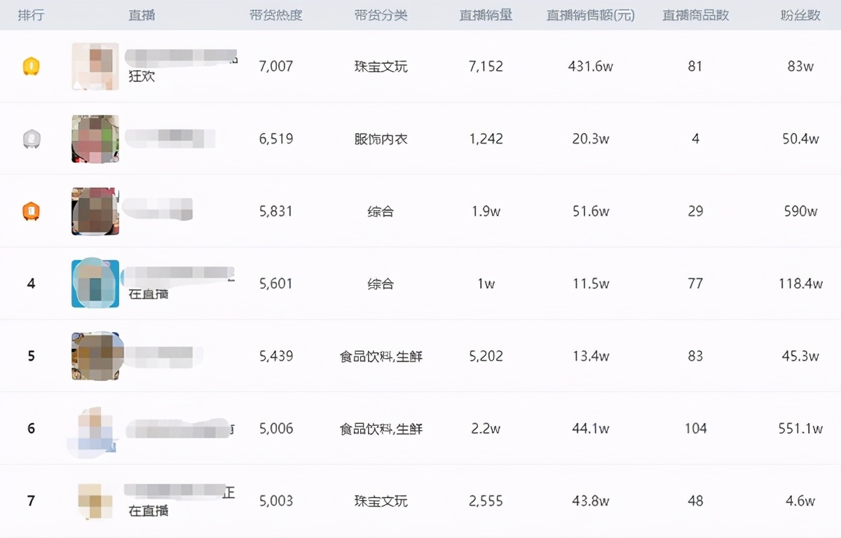 直播带货一夜能挣多少钱,直播带货月入十万的忠告