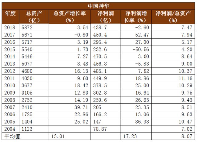 神华集团有多厉害,煤炭巨头中国神华到底有多厉害