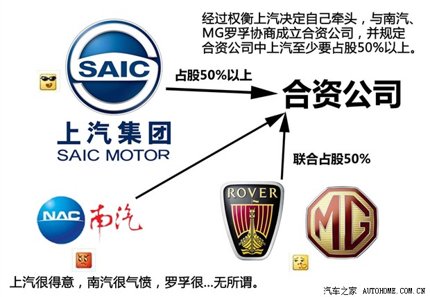 荣威MG品牌历史，到底是罗孚还是自主？