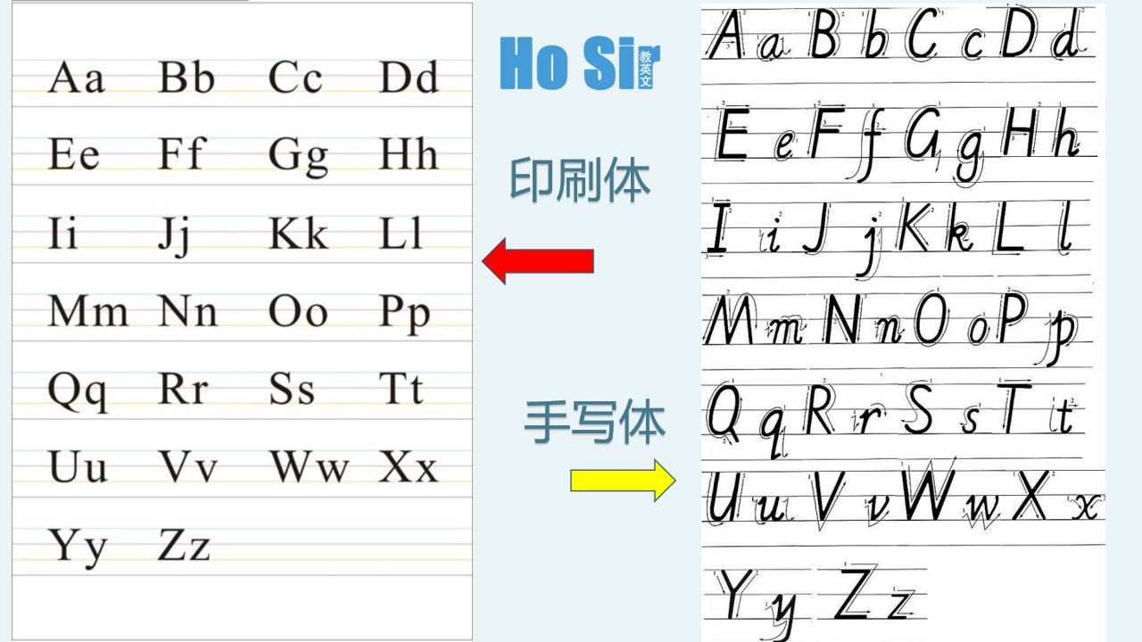 「新概念英语第一册」课件分享：001字母的基础知识和学习