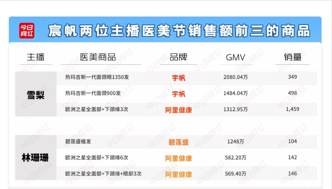 医美近五年行业报告,医美行业2021年数据报告