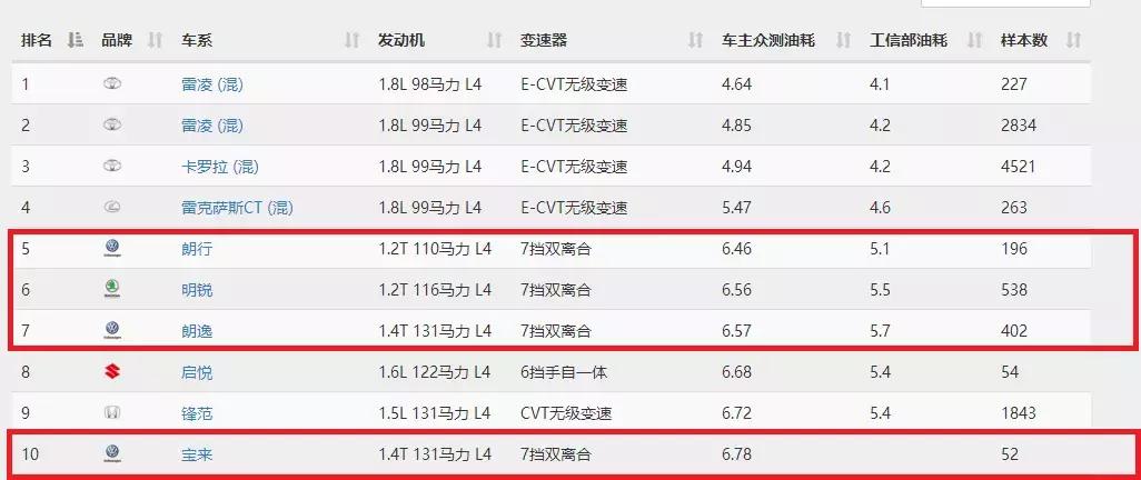 干式双离合和湿式有什么区别图解,干式跟湿式双离合有什么区别