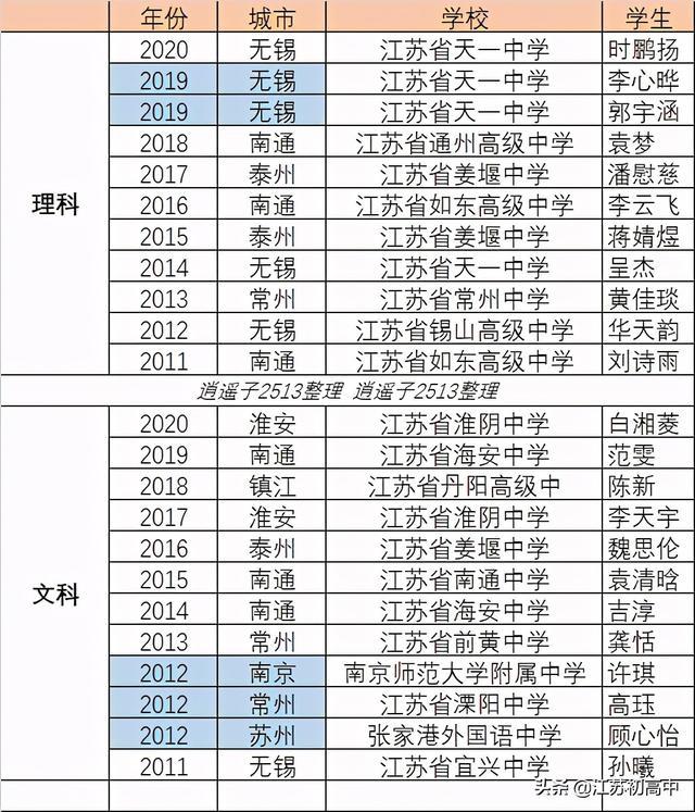 “锡山”“惠山”成名记,无锡闪耀双子星实力对比