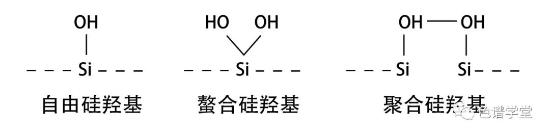 液相色谱有拖尾峰如何调整,液相色谱拖尾说明流速过快吗