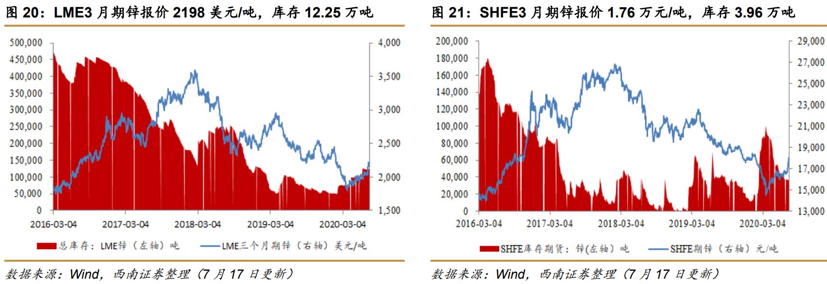 西南证券最新利好,西南证券收购算利好么