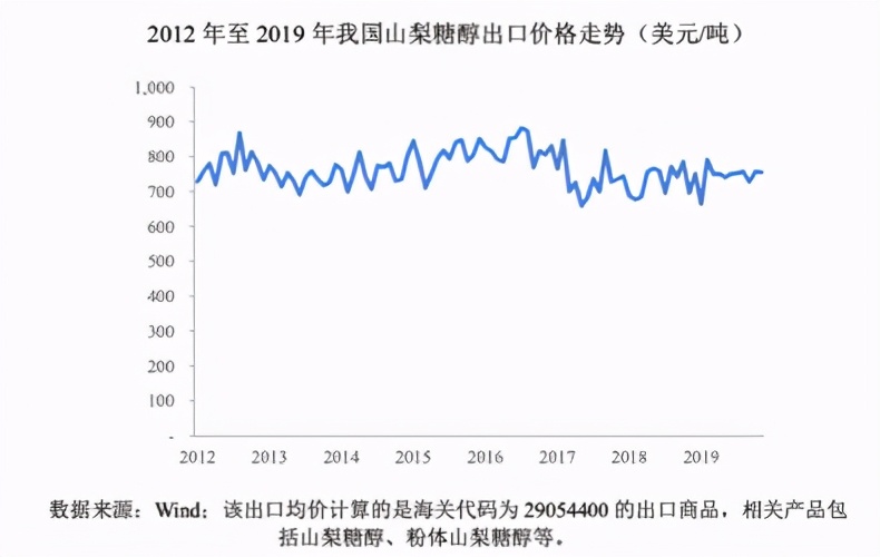 华康股份和保龄宝,华康股份最新消息