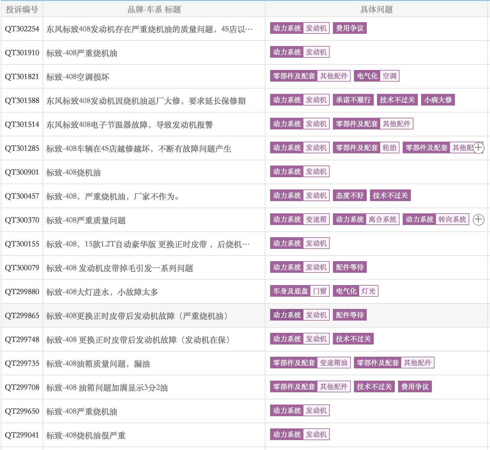 东风标致雪铁龙销量增长,东风标致累计销量