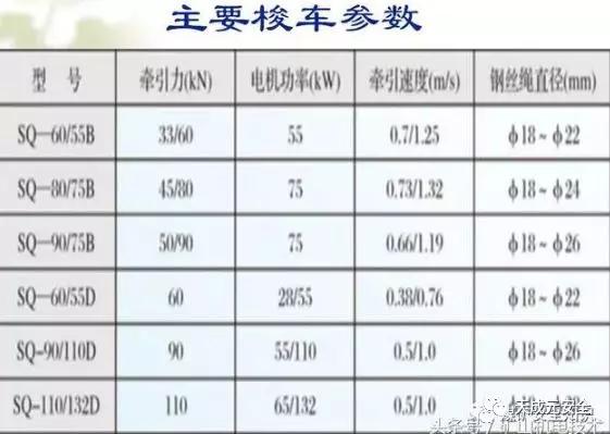煤矿井下绞车声光信号的接线视频,最全煤矿井下绞车知识收集汇总