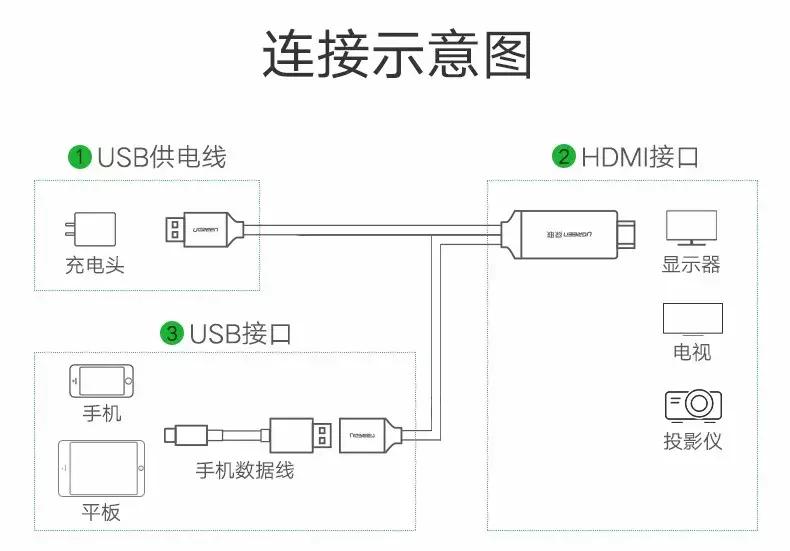 华为mate30手机投屏电视怎么设置,华为手机怎么投屏到skyworth电视