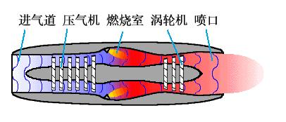 单螺旋桨飞机的飞行原理,飞机飞行主要应用的科学原理是