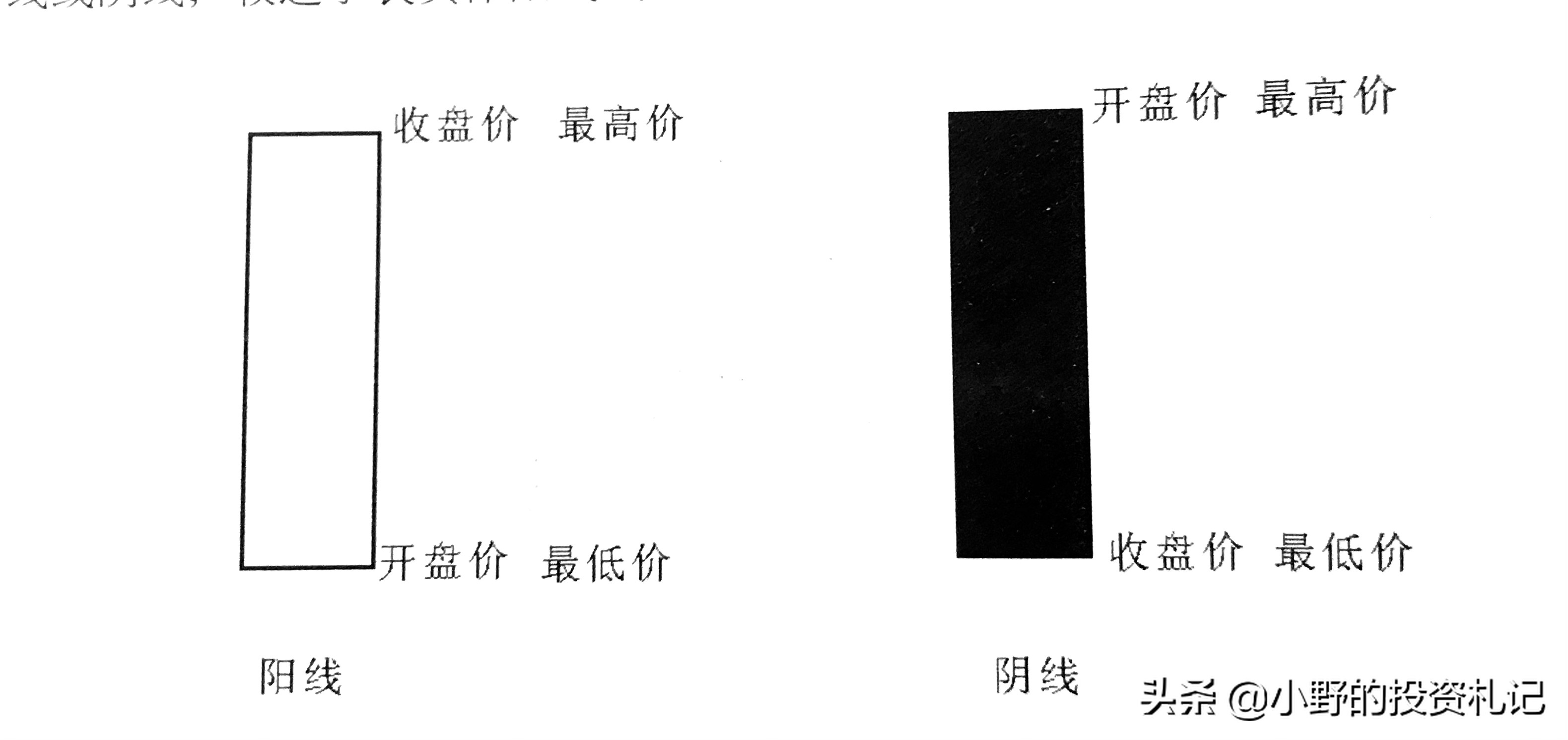k线图组合基础知识图解,k线图形态24种经典图解