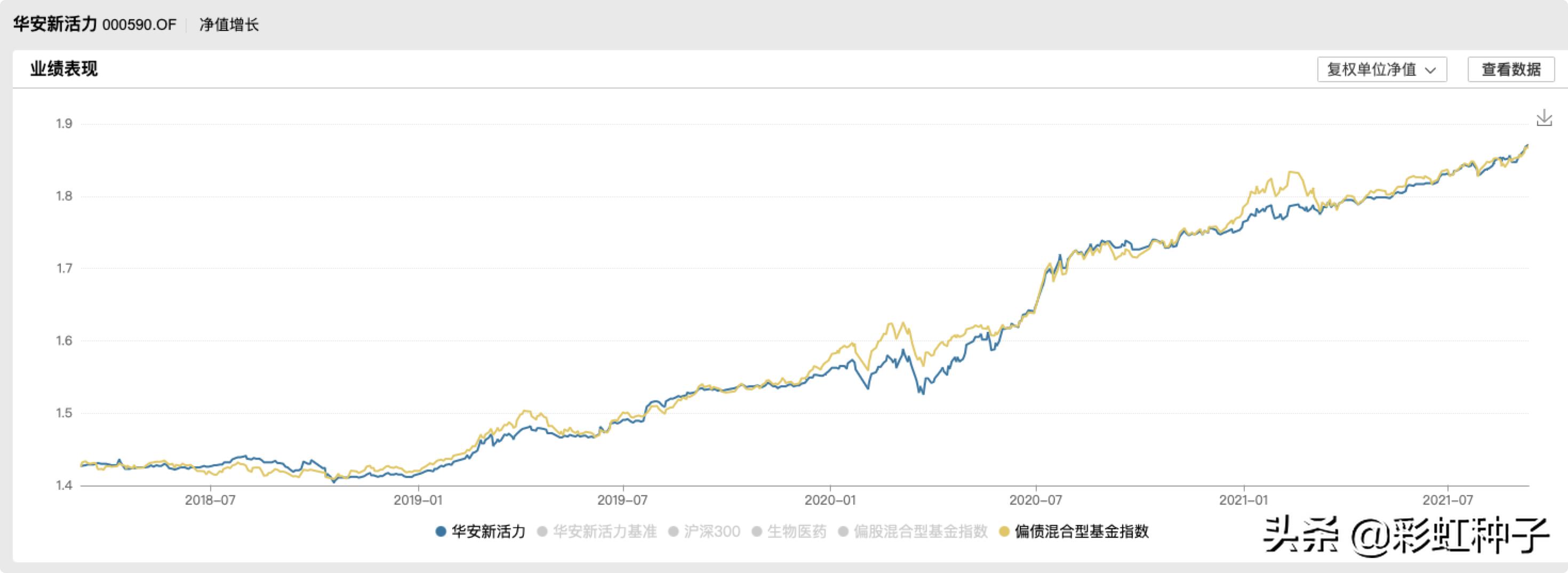 一句话点评NO.665｜南方基金李文良-南方富誉稳健，值不值得买？