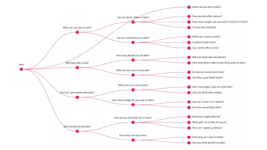 关键字搜索功能,提供关键字搜索的app