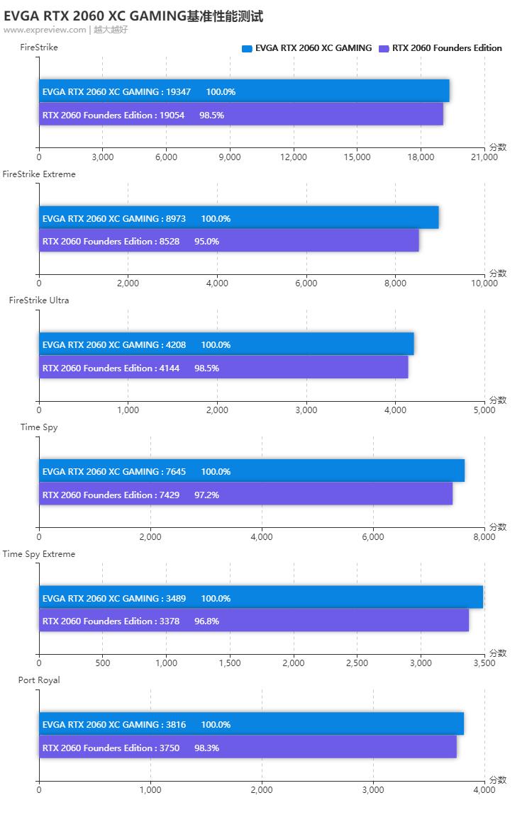 显卡rtx2060目前还值得买吗,最便宜的rtx2060显卡6gb测评