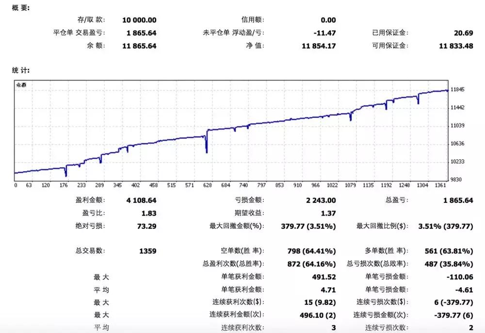 外汇教主,外汇ea量化交易是什么业务
