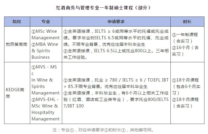 法国高等商学院读研究生费用,法国免学费的商学院硕士