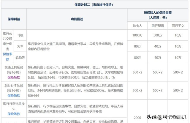 哪些银行信用卡有航班延误险,信用卡航空延误险推荐