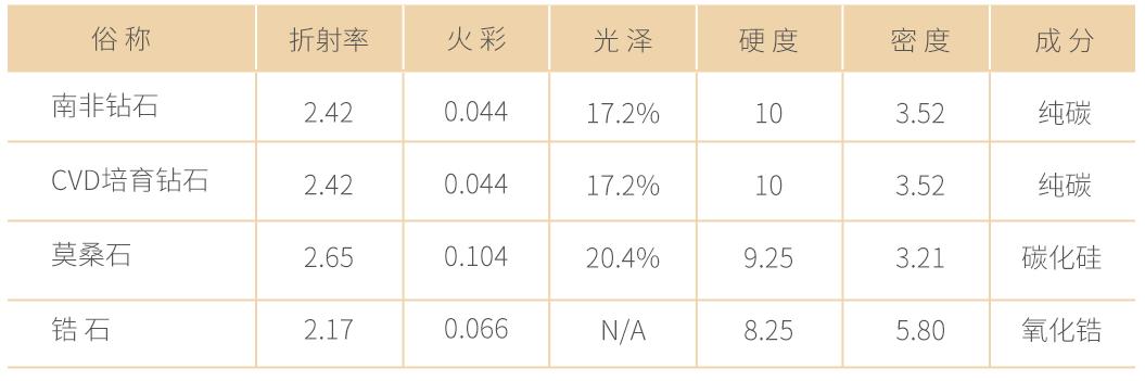 实验室钻石,实验室培育钻石哪个比较靠谱