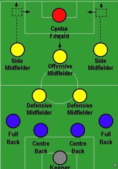 浅谈足球比分预测方法论文,足球战术阵型和分析